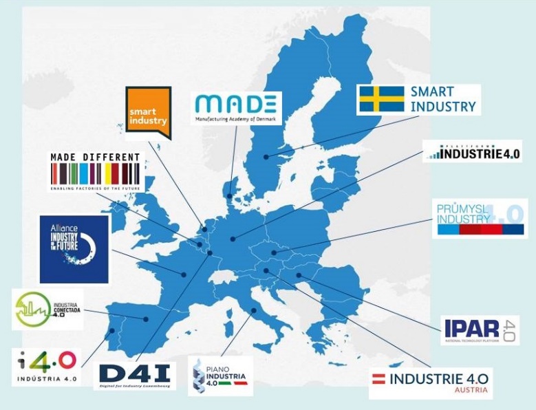 Strategies in the field of breakthrough technological development in different countries. Source of figure: (Digitising European Industry: 2 years after the launch of the initiative)